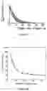 Fig. 15 - Direct Nuclear Power Conversion