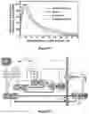 Fig. 16 - Direct Nuclear Power Conversion