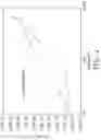 Fig. 03 - Multilayer electric field grading article, methods of making the same, and articles including the same