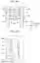 Fig. 07 - Connector for device