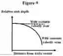 Fig. 07 - Scanning ion beam deposition and etch