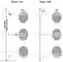 Fig. 08 - Scanning ion beam deposition and etch