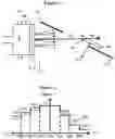 Fig. 10 - Scanning ion beam deposition and etch
