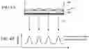 Fig. 05 - Electron beam irradiation apparatus and electron beam irradiation method