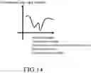 Fig. 15 - Electron beam irradiation apparatus and electron beam irradiation method