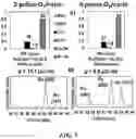 Fig. 02 - Methods of performing selective low resistivity Ru atomic layer deposition and interconnect formed using the same