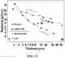 Fig. 14 - Methods of performing selective low resistivity Ru atomic layer deposition and interconnect formed using the same