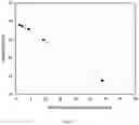 Fig. 04 - Formulation for deposition of silicon doped hafnium oxide as ferroelectric materials