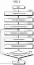 Fig. 03 - Method for forming film