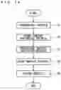 Fig. 11 - SUBSTRATE PROCESSING APPARATUS AND SUBSTRATE PROCESSING METHOD