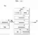Fig. 02 - Estimating heights of defects in a wafer by scaling a 3D model using an artificial neural network