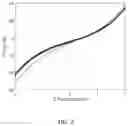 Fig. 07 - Planarization apparatus, planarization process, and method of manufacturing an article