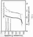 Fig. 07 - Ultra-thin diffusion barrier