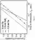 Fig. 12 - Ultra-thin diffusion barrier
