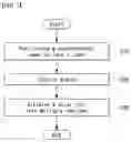 Fig. 03 - METHOD FOR MANUFACTURING SOLAR CELL