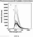 Fig. 07 - Laser removal of defects in a dielectric for modulating an adjoining atomically two-dimensional material