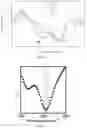 Fig. 11 - Piezoelectric peptide-based materials and piezoelectric devices containing same