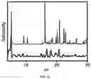 Fig. 12 - Piezoelectric peptide-based materials and piezoelectric devices containing same