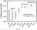 Fig. 25 - Piezoelectric peptide-based materials and piezoelectric devices containing same