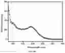 Fig. 28 - Piezoelectric peptide-based materials and piezoelectric devices containing same