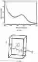 Fig. 31 - Piezoelectric peptide-based materials and piezoelectric devices containing same