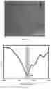 Fig. 33 - Piezoelectric peptide-based materials and piezoelectric devices containing same
