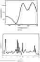 Fig. 34 - Piezoelectric peptide-based materials and piezoelectric devices containing same