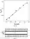 Fig. 46 - Piezoelectric peptide-based materials and piezoelectric devices containing same