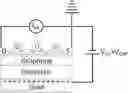 Fig. 01 - Tunable Adsorption and Wetting