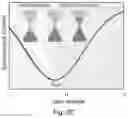 Fig. 06 - Tunable Adsorption and Wetting