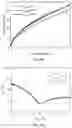 Fig. 07 - Tunable Adsorption and Wetting