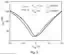 Fig. 08 - Tunable Adsorption and Wetting