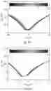 Fig. 10 - Tunable Adsorption and Wetting