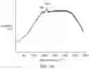 Fig. 07 - High Efficiency Graphene/Wide Band-Gap Semiconductor Heterojunction Solar Cells