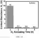 Fig. 10 - High Efficiency Graphene/Wide Band-Gap Semiconductor Heterojunction Solar Cells