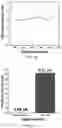 Fig. 11 - High Efficiency Graphene/Wide Band-Gap Semiconductor Heterojunction Solar Cells