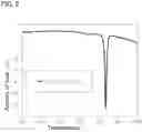 Fig. 03 - METHOD FOR FORMING POSITIVE ELECTRODE ACTIVE MATERIAL
