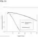 Fig. 32 - METHOD FOR FORMING POSITIVE ELECTRODE ACTIVE MATERIAL