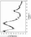 Fig. 03 - PROCESS FOR PREPARING AND USE OF HARD-CARBON CONTAINING MATERIALS