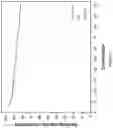 Fig. 06 - PROCESS FOR PREPARING AND USE OF HARD-CARBON CONTAINING MATERIALS