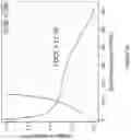 Fig. 10 - PROCESS FOR PREPARING AND USE OF HARD-CARBON CONTAINING MATERIALS