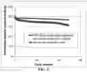 Fig. 07 - LITHIUM-PROTECTING POLYMER COMPOSITE LAYER FOR A LITHIUM METAL SECONDARY BATTERY AND MANUFACTURING METHOD