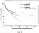 Fig. 03 - Anode for all-solid-state battery comprising metal-thin-film coating layer and method of manufacturing same