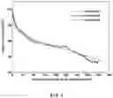 Fig. 04 - Anode for all-solid-state battery comprising metal-thin-film coating layer and method of manufacturing same