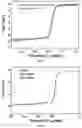 Fig. 04 - Bifunctional oxygen electrocatalyst, preparation method and use thereof