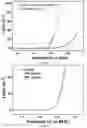Fig. 05 - Bifunctional oxygen electrocatalyst, preparation method and use thereof