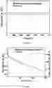 Fig. 06 - Bifunctional oxygen electrocatalyst, preparation method and use thereof