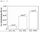 Fig. 08 - Method of manufacturing positive electrode for all-solid-state batteries and positive electrode for all-solid-state batteries manufactured using the same