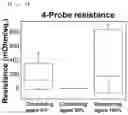 Fig. 10 - Method of manufacturing positive electrode for all-solid-state batteries and positive electrode for all-solid-state batteries manufactured using the same