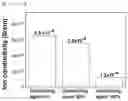 Fig. 11 - Method of manufacturing positive electrode for all-solid-state batteries and positive electrode for all-solid-state batteries manufactured using the same